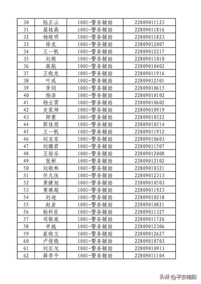 2023年南阳市公安局公开招聘警务辅助人员资格确认及体能测试的公告