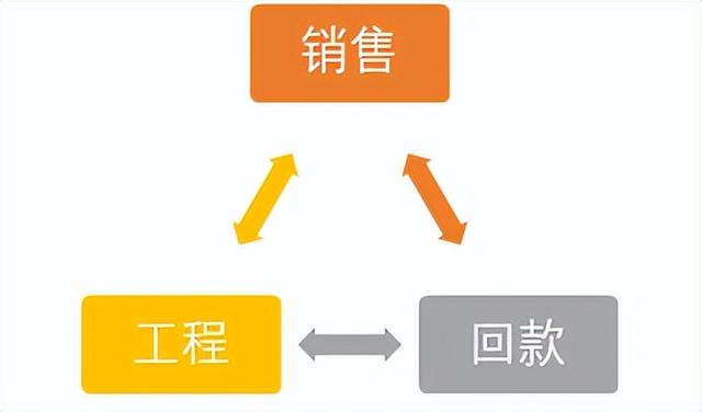 教你看懂房地产定价方式，买房能省好多钱