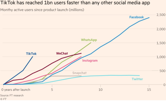 微软收购TikTok，可能是烧高香了