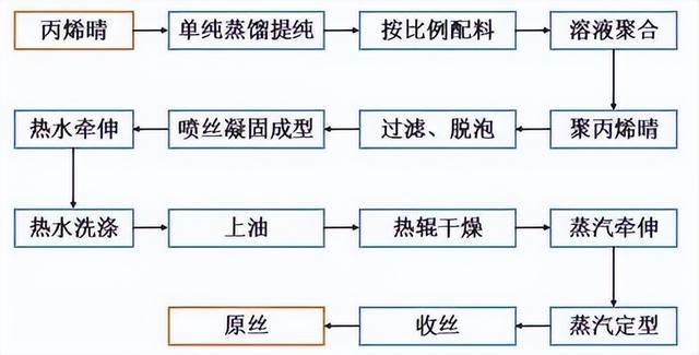 被誉为‘‘黑色黄金’’的碳纤维（深度科普）