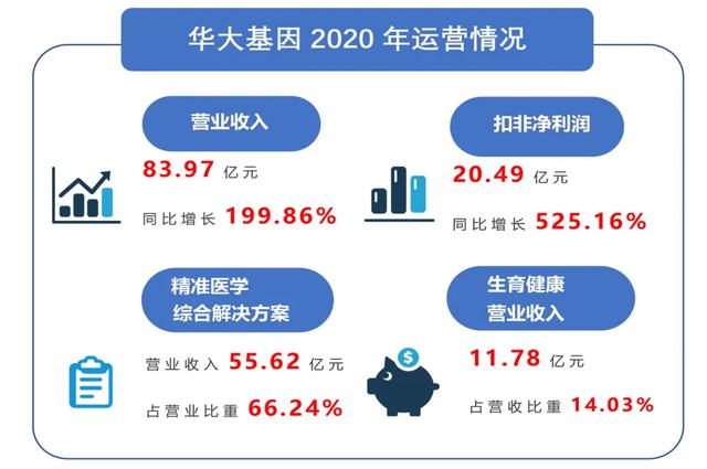 华大基因检测怎么样？疫情后想推全民肿瘤普筛？