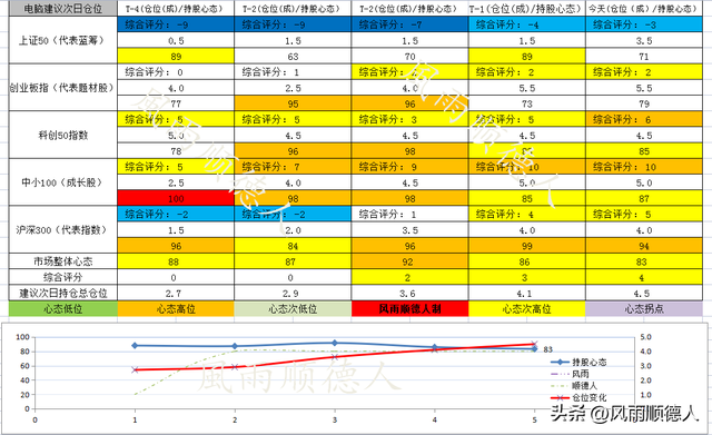 基金调仓换股背后的秘密：科技股分化加剧，该重新布局新能源吗？