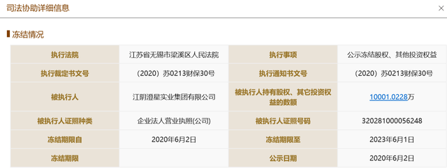 澄星集团所持华龙证券股权遭冻结？资金占用事宜引关注