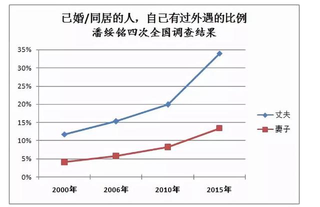 出轨女人的感悟：“我们爱了3年，可还是不能在一起”