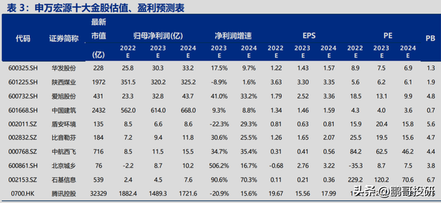 券商4月金股都有哪些逻辑？