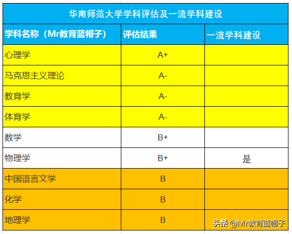 华南师范大学怎么样？能否媲美部属师范？看这篇文章足够