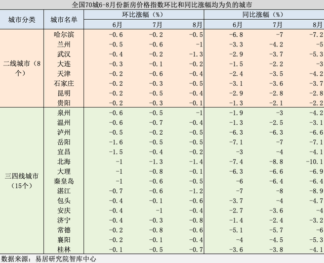 首套房贷利率能降至多低，是否会透支明年购房需求？