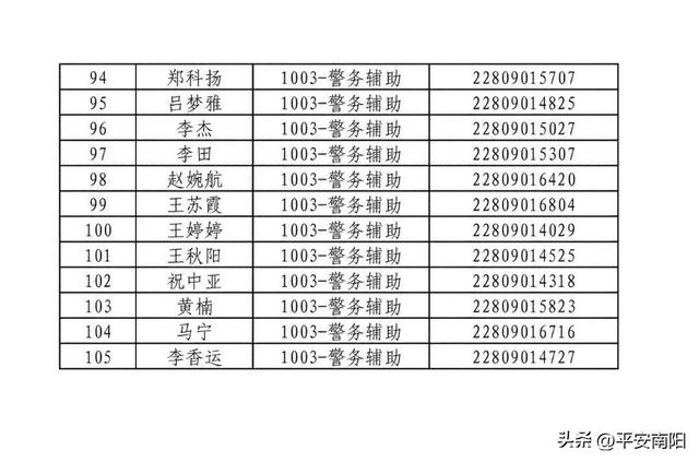 2023年南阳市公安局公开招聘警务辅助人员资格确认及体能测试的公告