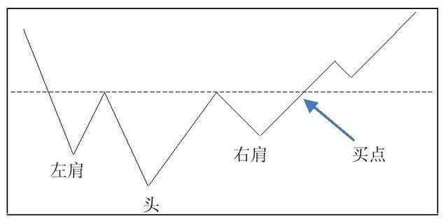 庄家建仓时的K线形态，记住这四种形态即可！