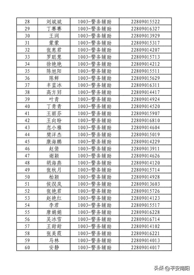 2023年南阳市公安局公开招聘警务辅助人员资格确认及体能测试的公告