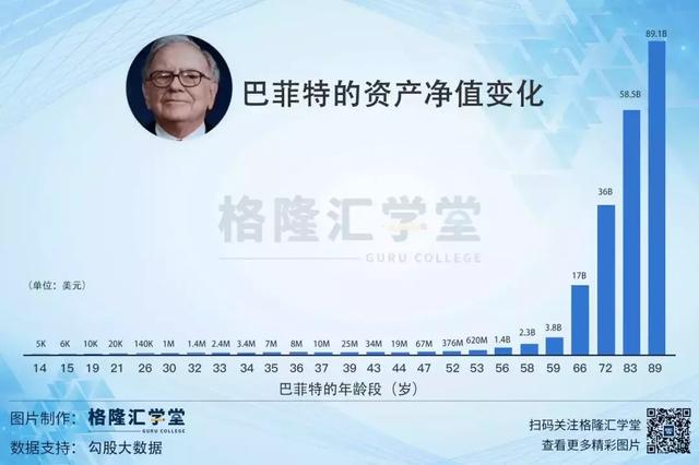 比特币的暴跌能不能唤醒人性的疯狂？