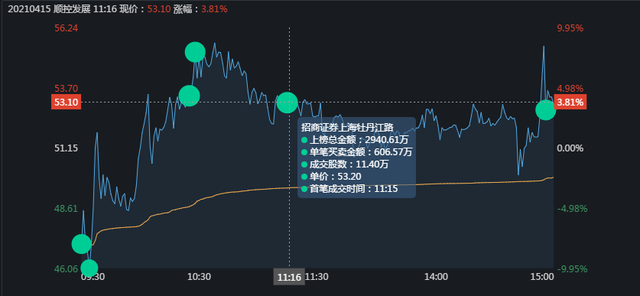 跌停拆解：顺控发展，我感觉我又可以当妖股了