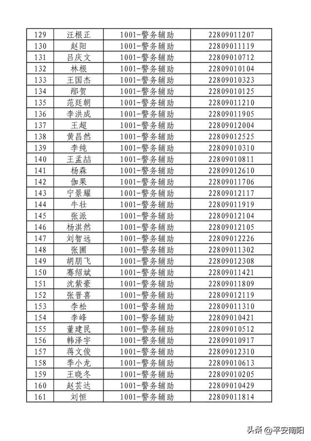 2023年南阳市公安局公开招聘警务辅助人员资格确认及体能测试的公告