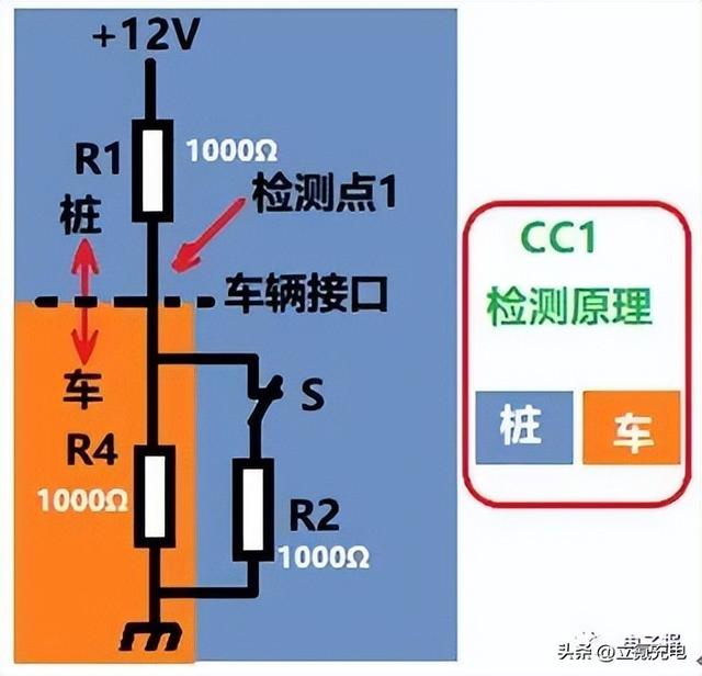 一文看懂电动汽车快充与慢充接口