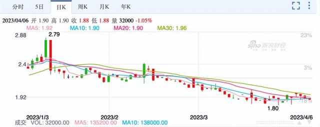 一周物流股涨跌榜：中国物流集团旗下两大上市公司领涨