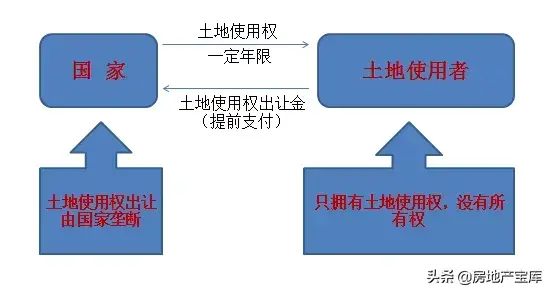 有关房地产的基础知识