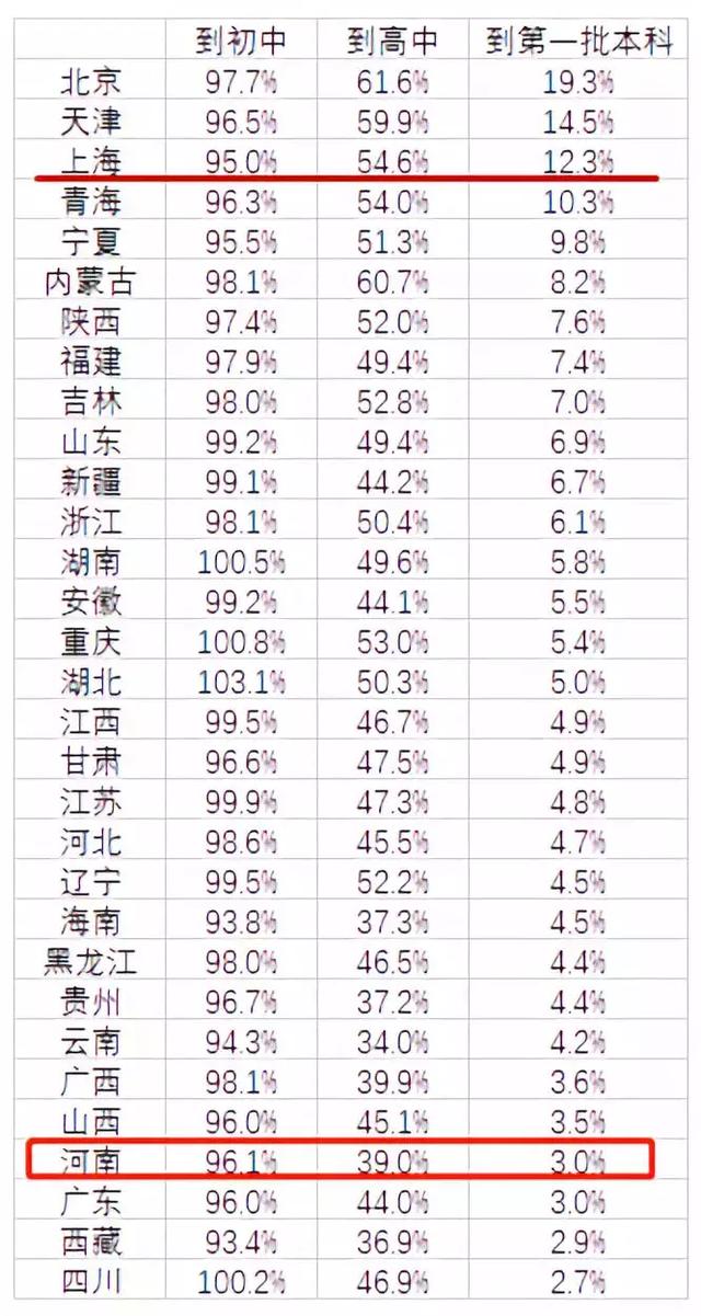 那些读职高的孩子，现在怎么样了？