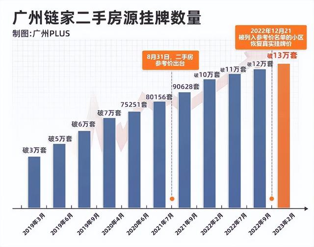 楼市回暖，为何还会出现“排队卖房”？3大逆转消息传来，明白了