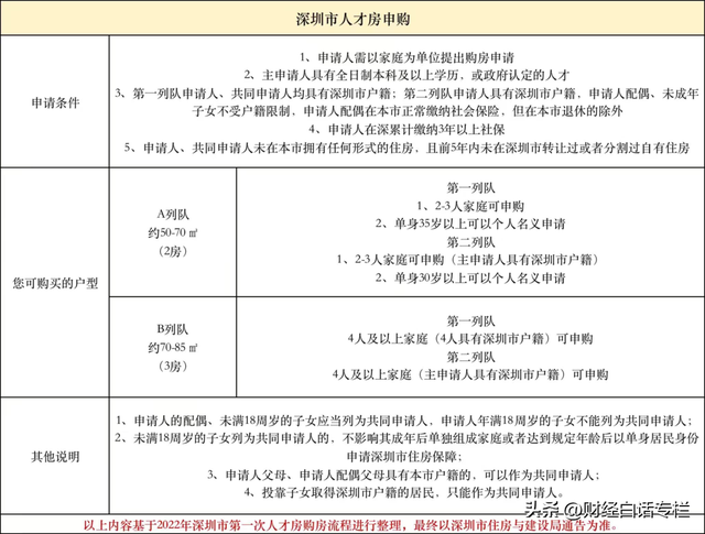 深圳6折人才房，仍难卖！