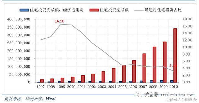 住房“双轨制”来了？新加坡模式的探讨