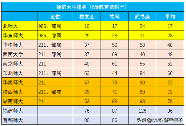 华南师范大学怎么样？能否媲美部属师范？看这篇文章足够