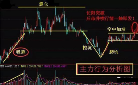 一位天津炒股高手讲述：“庄家拉升实战”技巧，成功率接近96.34%