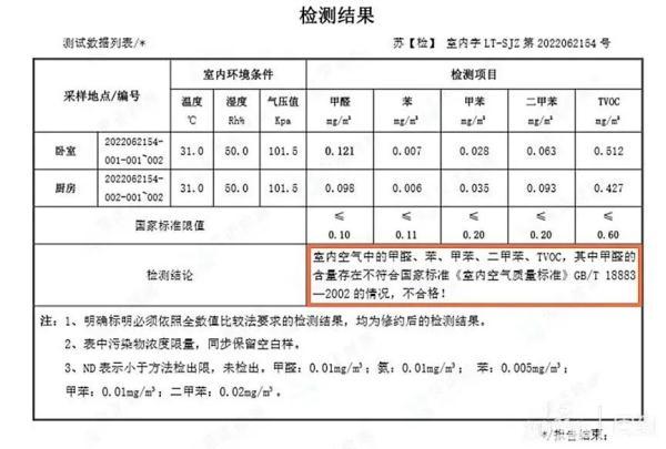 上海多名租客称高价租到甲醛房！这家公寓却不认可……