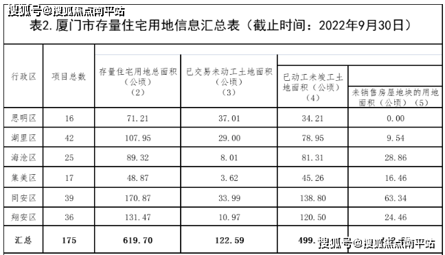 【首页】厦门集美【保利联发锦上】售楼处最新电话+价格+地址+详情+24小时咨询