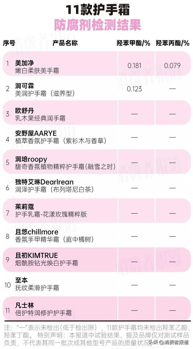 11款护手霜测评：“工业香精”还是“固体香水”？