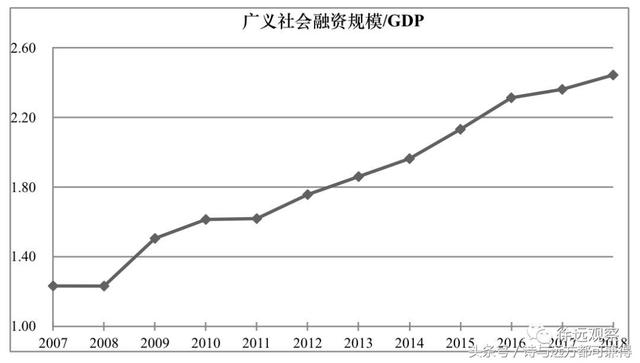 去杠杆有9种方法，有效的是第10种