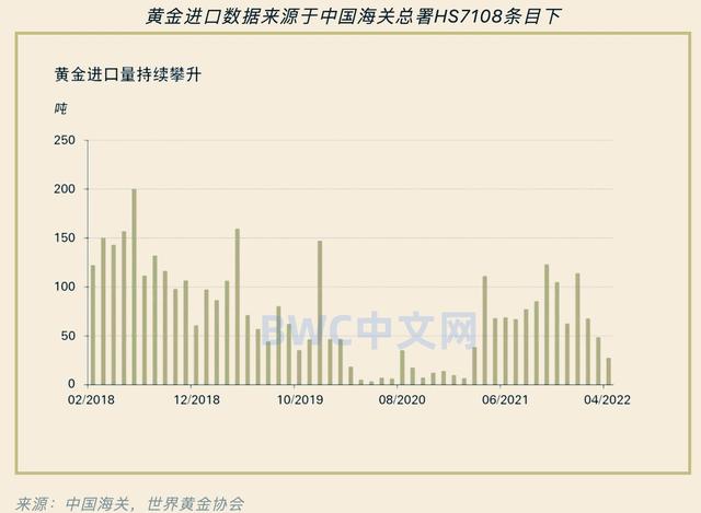 美国人抢购黄金,中国打破沉默发出黄金信号,数千吨黄金或运抵中国