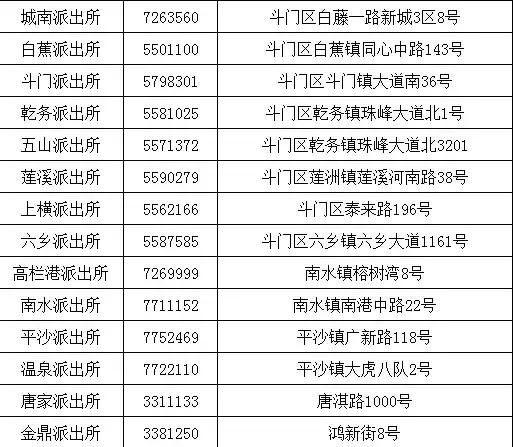 身份证、居住证办理指南全集