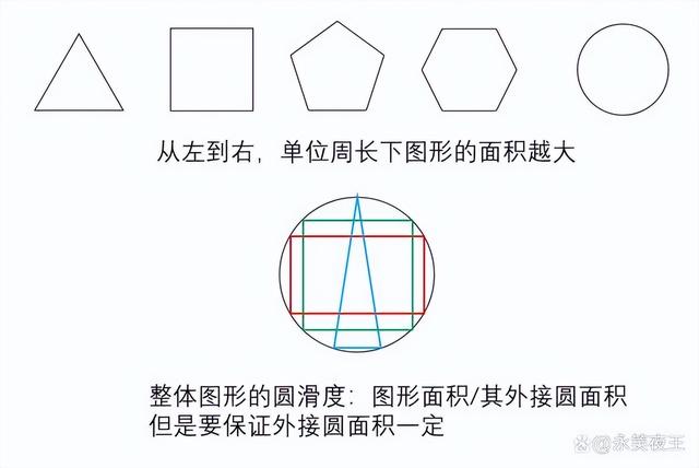 五行的形状，金木水火土的相貌