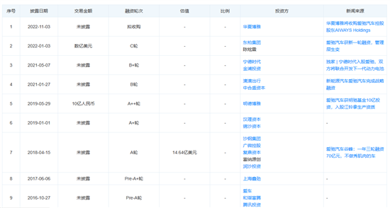 爱驰被曝拖延员工工资 App或已停止服务