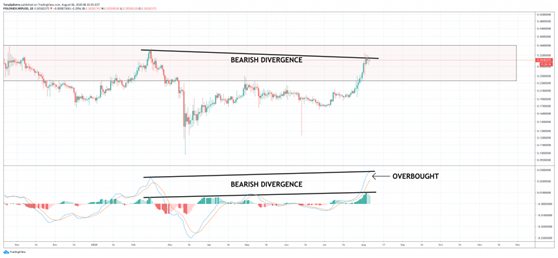 瑞波币（XRP）目前势头减弱可能暴风雨来临前的平静