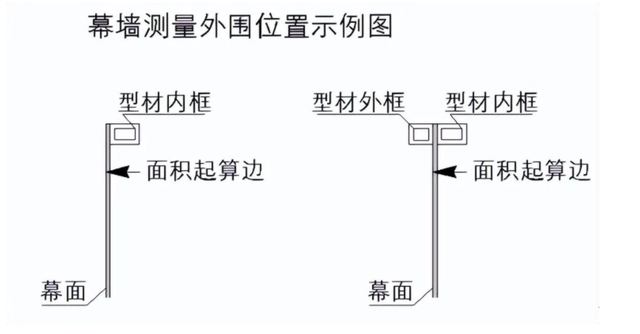 3月1日起执行，建筑面积新规对买房人有何影响？