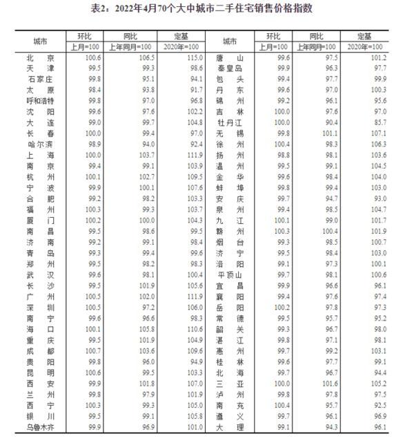 最新！70城房价，来了