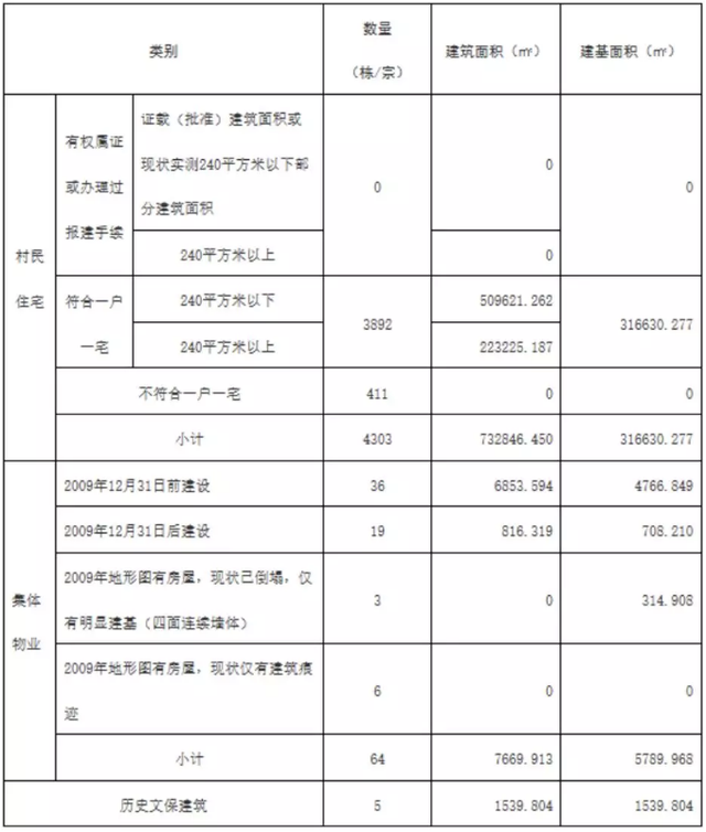 占地994万㎡！广州最大面积汤村旧改被外地房企拿下