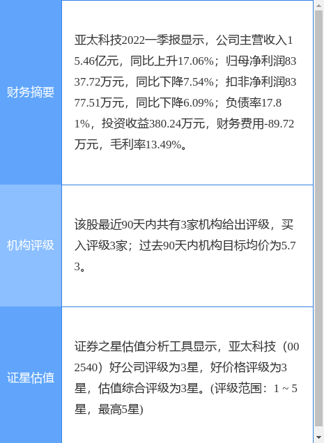 异动快报：亚太科技（002540）6月23日13点55分封涨停板