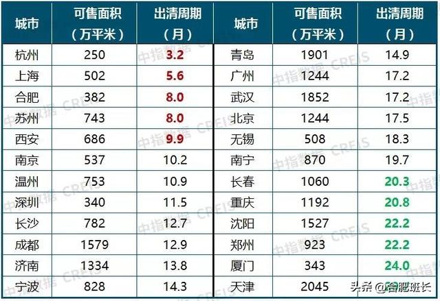 200万以下在合肥有哪些板块和房子可以买？