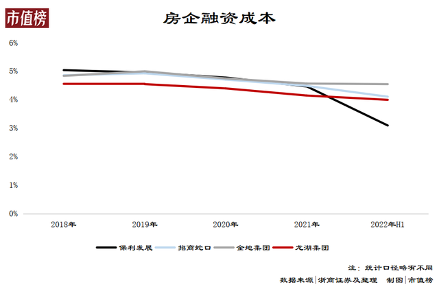 谁能最早走出房地产行业寒冬？