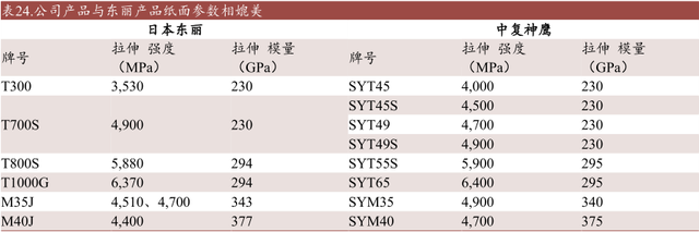 被誉为‘‘黑色黄金’’的碳纤维（深度科普）