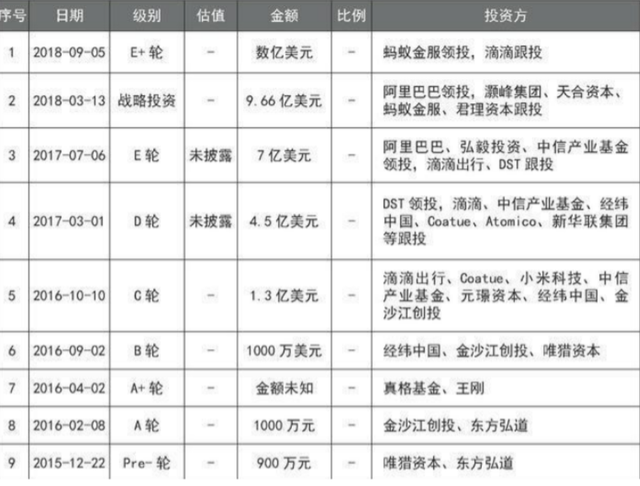 3年烧光150亿，27岁成老赖，ofo创始人戴威为何把好牌打得稀碎！