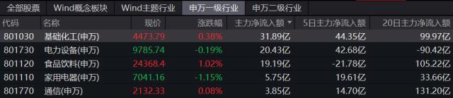 A股持续缩量，进入“观望时间”？后市怎么走，机构：行情正进入难赚钱的鱼尾阶段，回归基本面