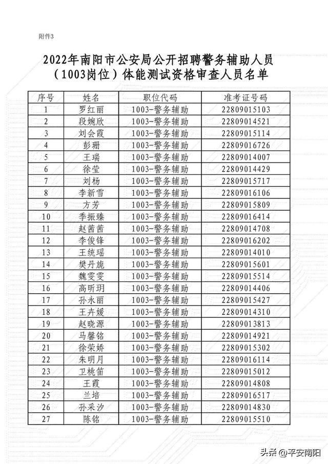 2023年南阳市公安局公开招聘警务辅助人员资格确认及体能测试的公告