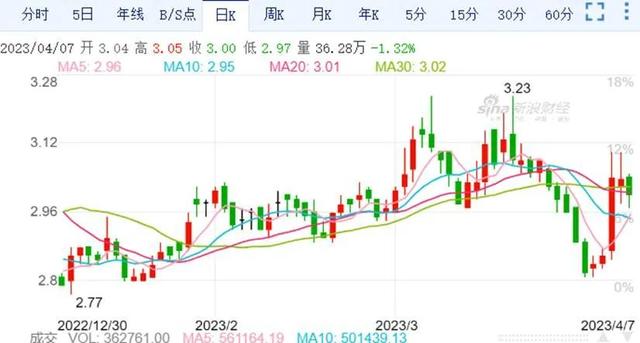 一周物流股涨跌榜：中国物流集团旗下两大上市公司领涨