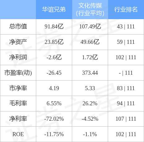 华谊兄弟（300027）4月12日主力资金净买入2732.47万元