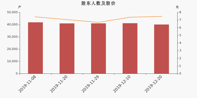 新亚制程股东户数下降2.57%，户均持股7.45万元