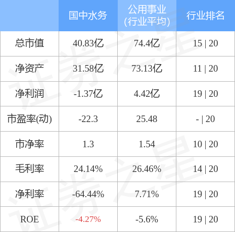 异动快报：国中水务（600187）12月26日13点21分触及涨停板