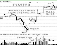 一位天津炒股高手讲述：“庄家拉升实战”技巧，成功率接近96.34%